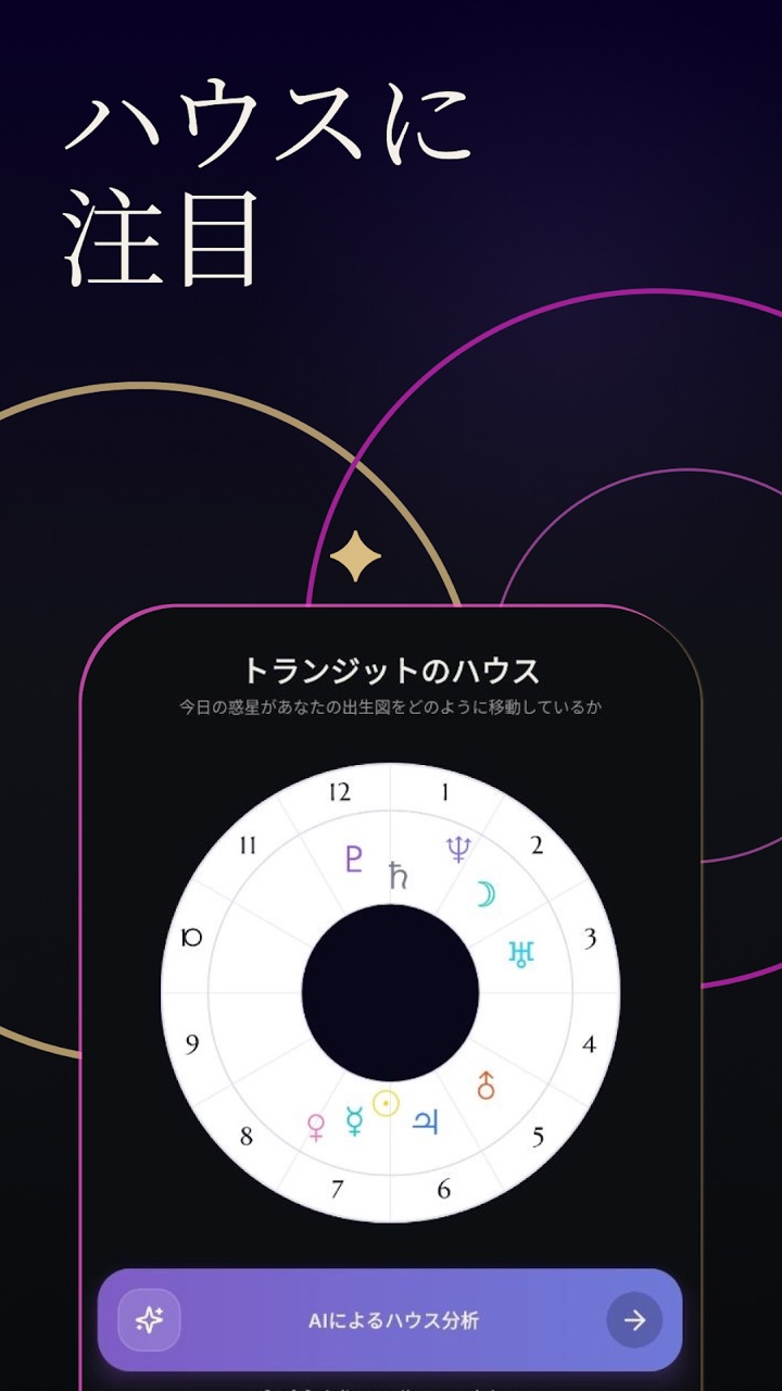 ハウスに注目