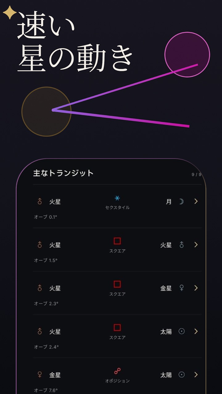 速い星の動き