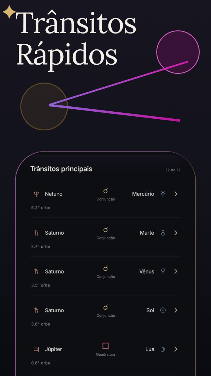 Trânsitos Rápidos