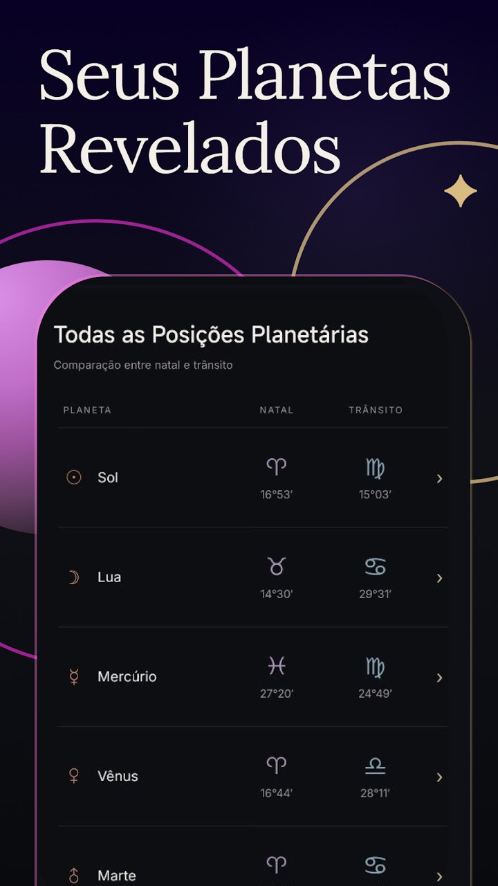 Seus Planetas Revelados