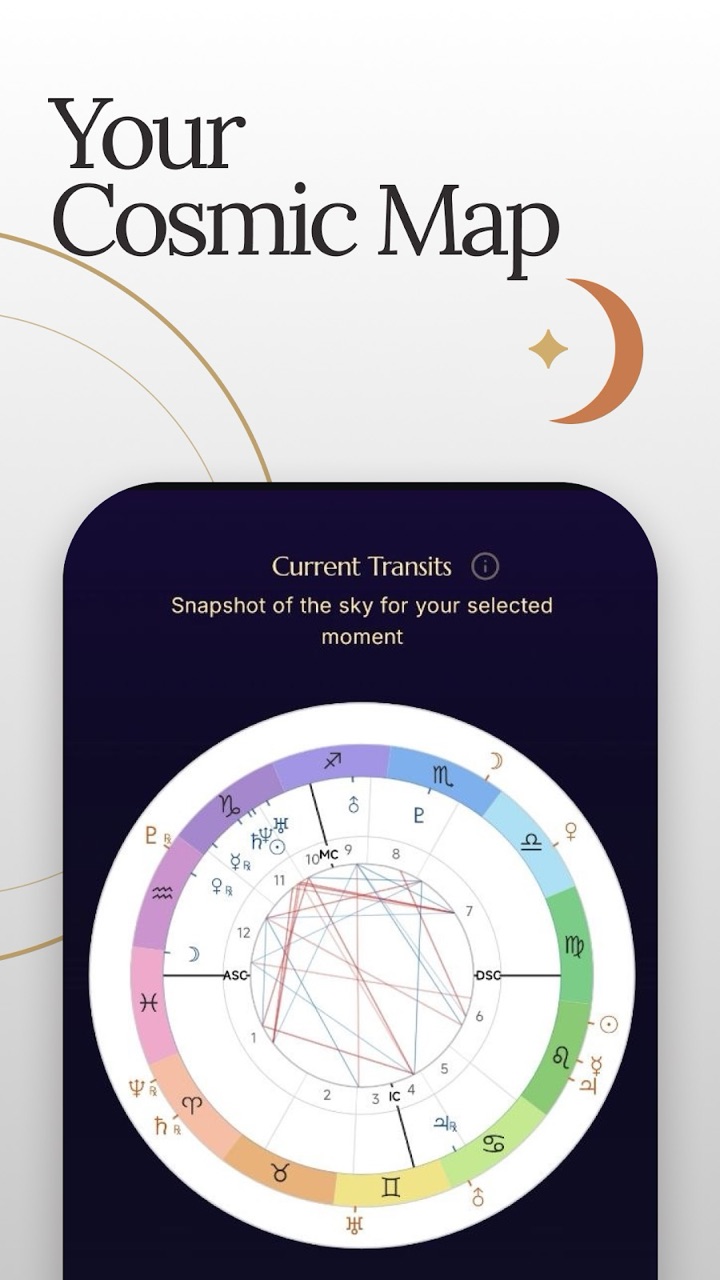 Current transits chart wheel